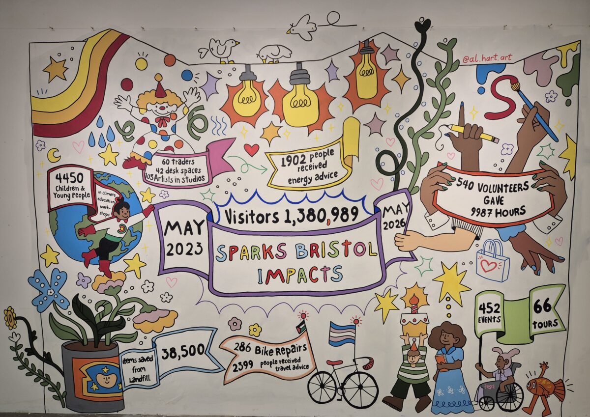 3 years impacts mural (1)